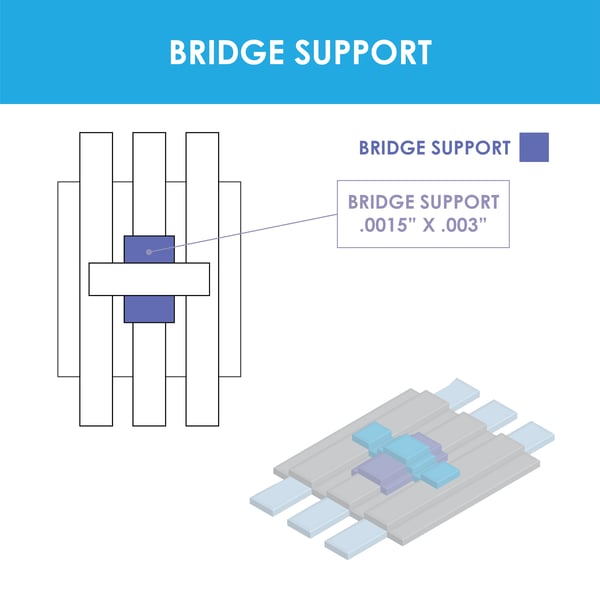BuildtoPrint Basics Part 11 Ensuring Reliable Connections with Supported Bridges and Solder Dams